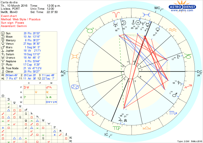 astro_w2gw_28_carta_do_dia.68063.16379