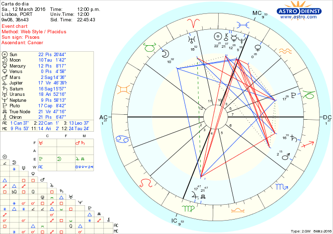 astro_w2gw_28_carta_do_dia.68126.19927