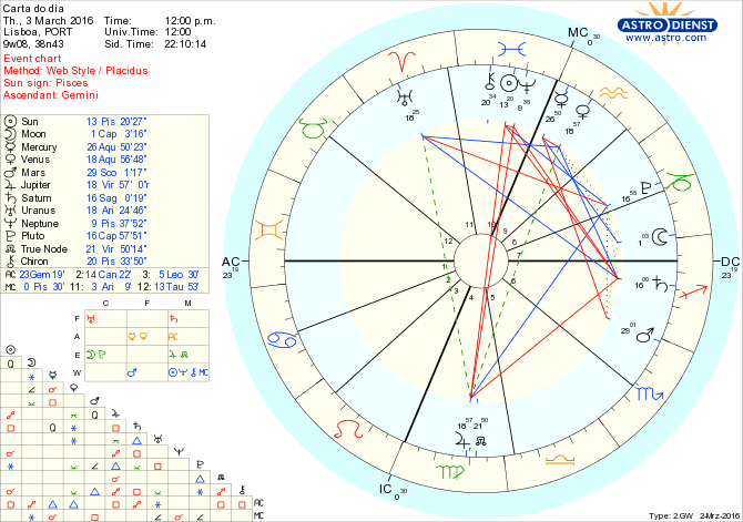 astro_w2gw_28_carta_do_dia.71896.7193