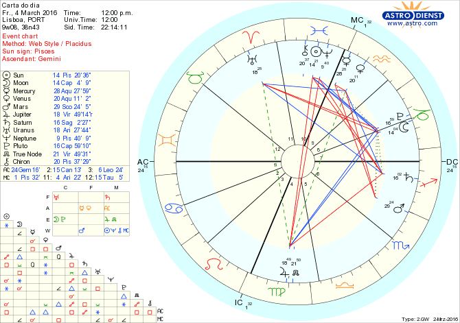 astro_w2gw_28_carta_do_dia.71915.7873