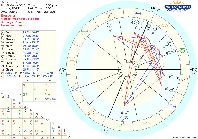 astro_w2gw_28_carta_do_dia.72013.11561