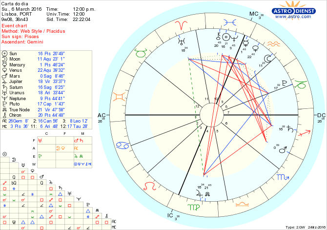 astro_w2gw_28_carta_do_dia.72053.12985