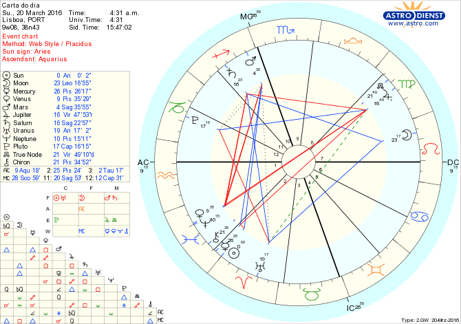 astro_w2gw_28_carta_do_dia.73174.54717