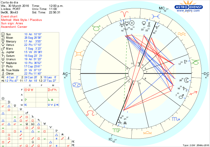 astro_w2gw_28_carta_do_dia.73442.18338