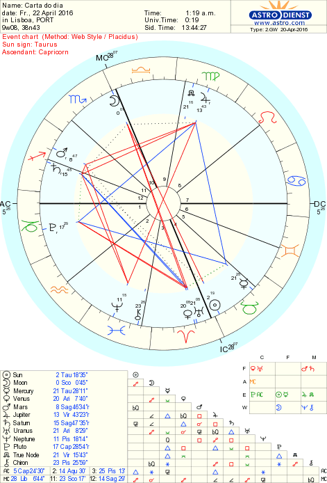 astro_2gw_28_carta_do_dia.50125.21016