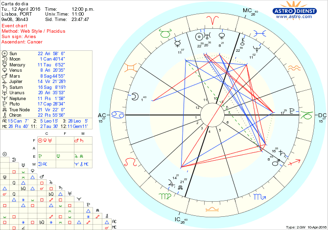 astro_w2gw_28_carta_do_dia.35217.2768