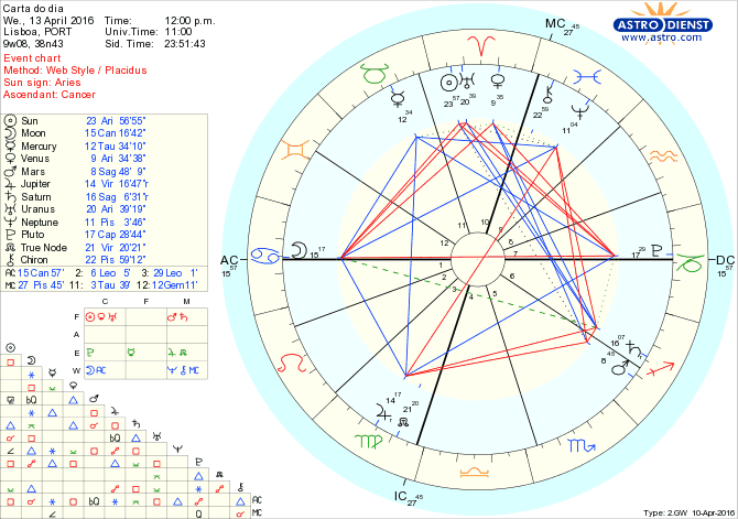 astro_w2gw_28_carta_do_dia.35230.3102