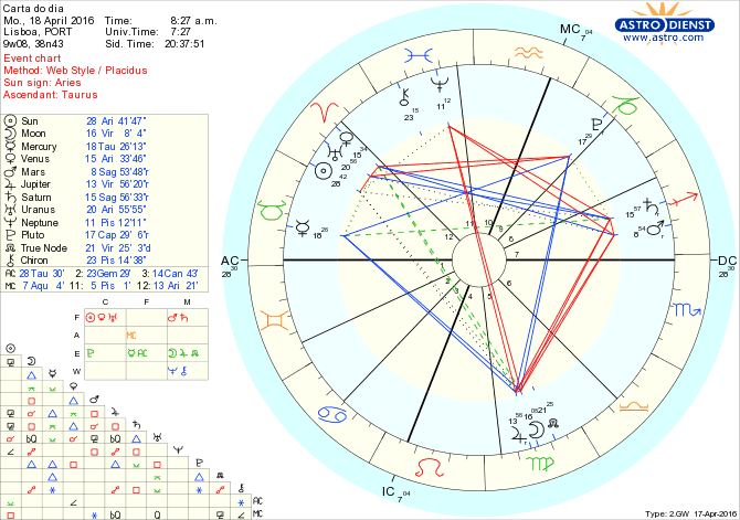 astro_w2gw_28_carta_do_dia.41186.52292