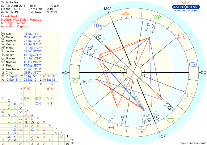 astro_w2gw_28_carta_do_dia.49161.31796