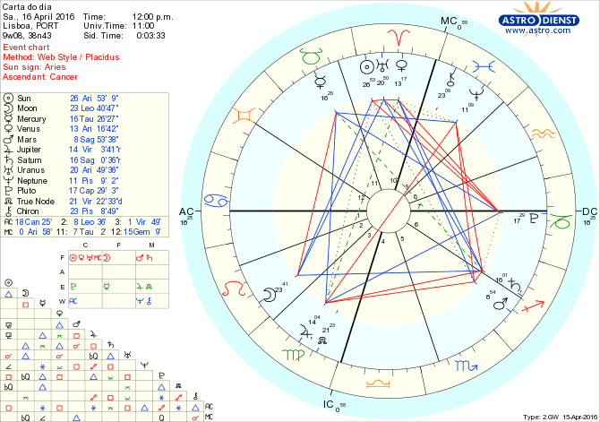 astro_w2gw_28_carta_do_dia.51425.57049