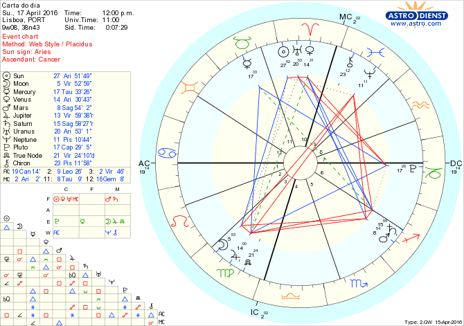 astro_w2gw_28_carta_do_dia.51451.58268