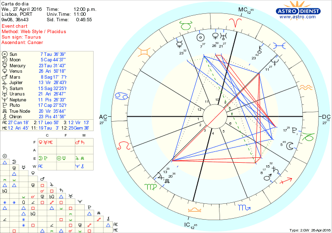 astro_w2gw_28_carta_do_dia.52648.26890