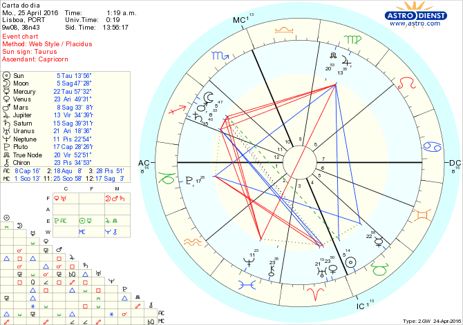 astro_w2gw_28_carta_do_dia.55976.14391