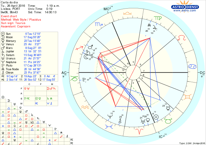 astro_w2gw_28_carta_do_dia.56062.17212