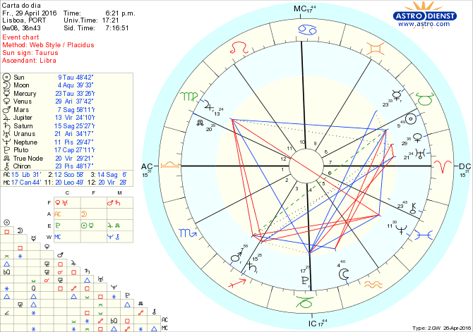 astro_w2gw_28_carta_do_dia.59016.25546