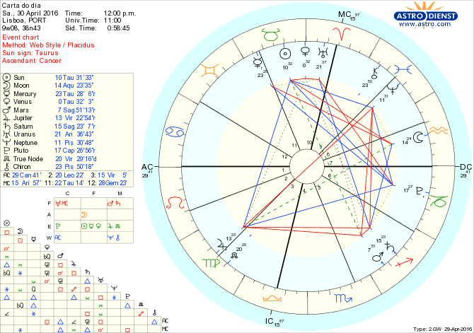 astro_w2gw_28_carta_do_dia.64270.53129