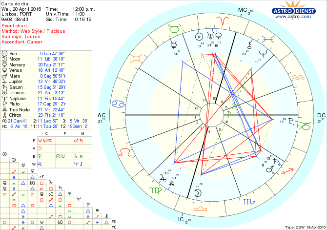 astro_w2gw_28_carta_do_dia.66782.26230