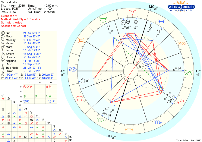 astro_w2gw_28_carta_do_dia.69119.3860