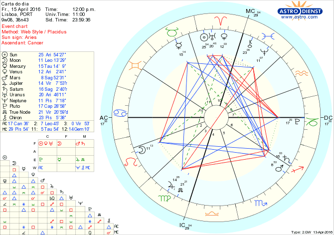 astro_w2gw_28_carta_do_dia.69135.4414