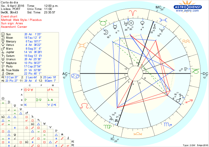 astro_w2gw_28_carta_do_dia.78843.25412