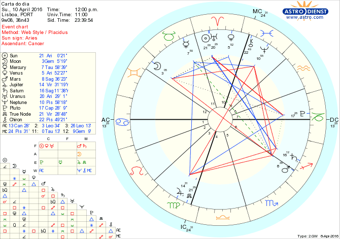 astro_w2gw_28_carta_do_dia.78964.28377