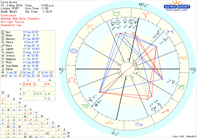 astro_w2gw_28_carta_do_dia.33479.25032