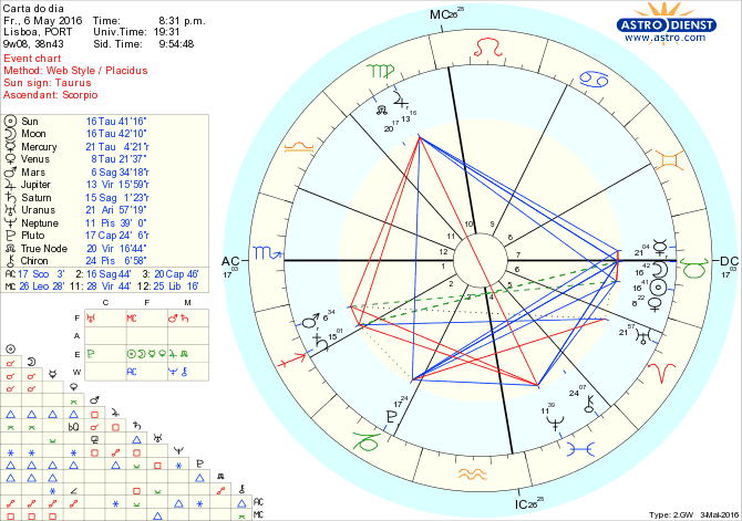 astro_w2gw_28_carta_do_dia.33514.25698