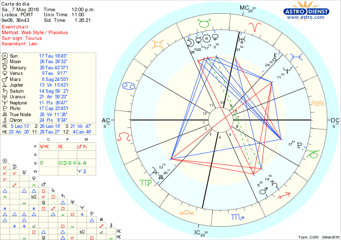 astro_w2gw_28_carta_do_dia.33548.26468