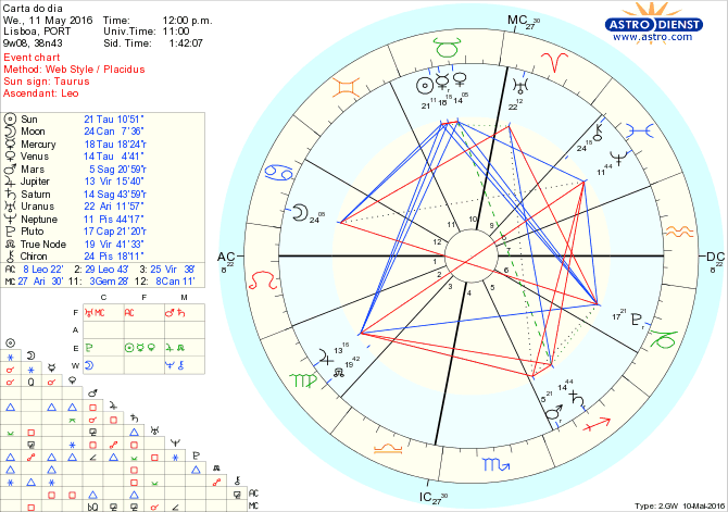 astro_w2gw_28_carta_do_dia.37256.57353