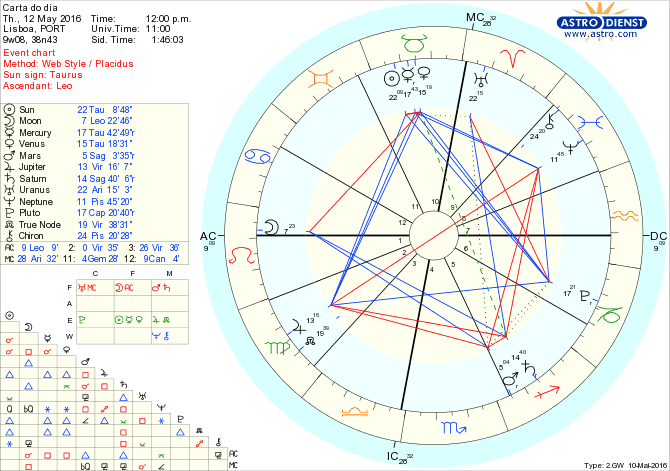 astro_w2gw_28_carta_do_dia.37284.58290