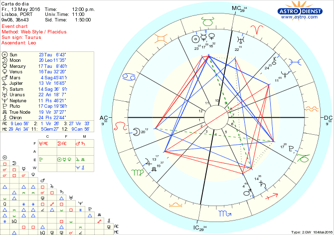 astro_w2gw_28_carta_do_dia.37318.59469