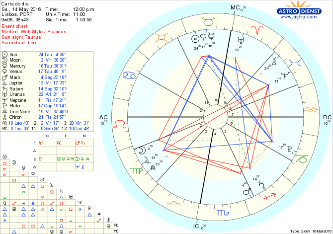 astro_w2gw_28_carta_do_dia.40333.48304