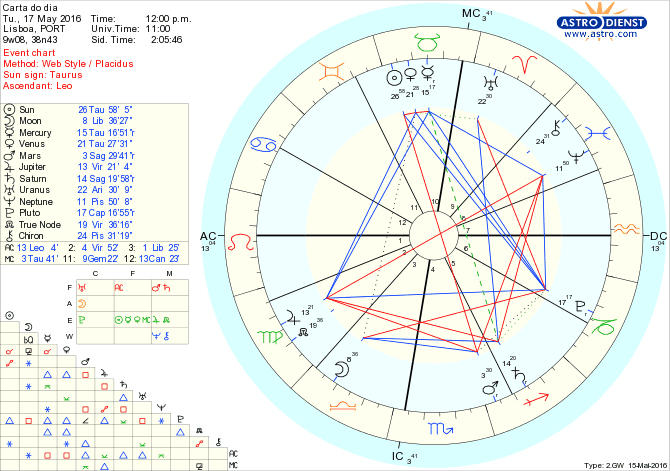 astro_w2gw_28_carta_do_dia.42888.53525