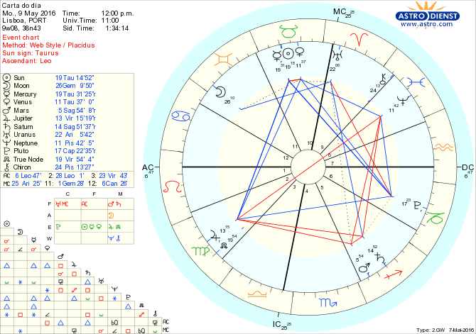 astro_w2gw_28_carta_do_dia.42898.3446