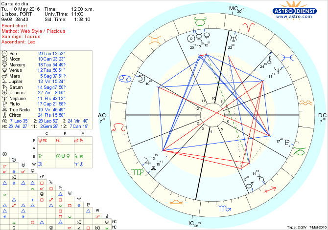 astro_w2gw_28_carta_do_dia.42912.3843