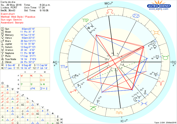 astro_w2gw_28_carta_do_dia.46890.34225