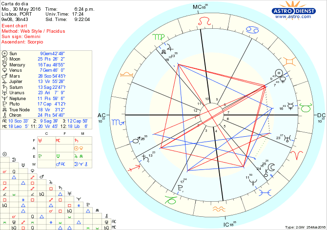 astro_w2gw_28_carta_do_dia.46912.34810