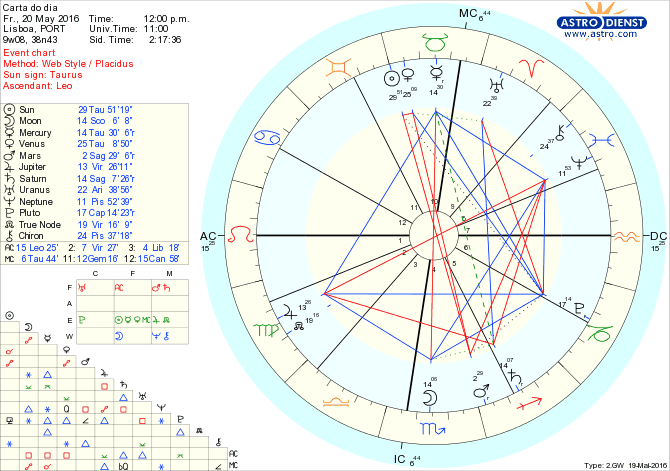 astro_w2gw_28_carta_do_dia.47107.10192