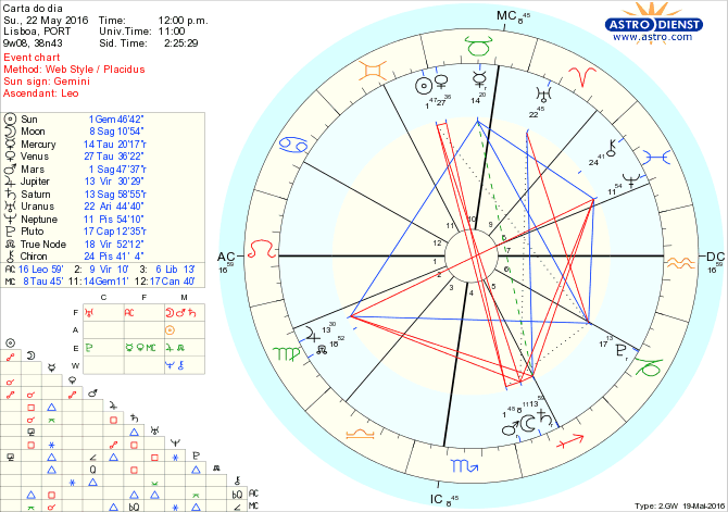 astro_w2gw_28_carta_do_dia.47275.13724