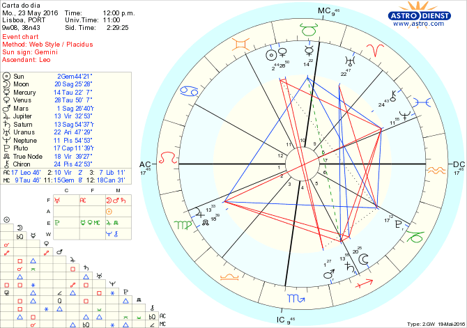 astro_w2gw_28_carta_do_dia.47294.14074