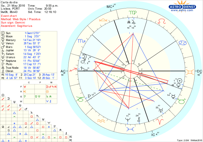 astro_w2gw_28_carta_do_dia.47326.14913