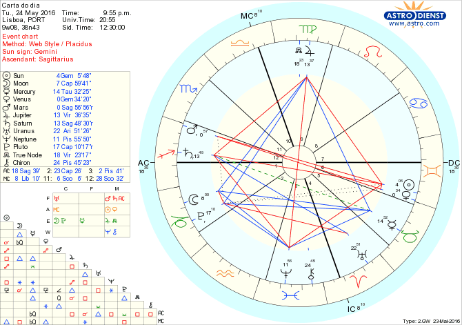 astro_w2gw_28_carta_do_dia.54727.30670