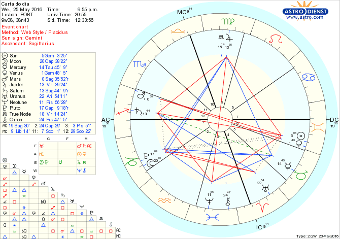 astro_w2gw_28_carta_do_dia.54739.31090