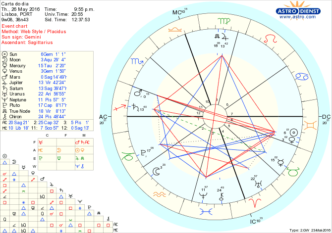 astro_w2gw_28_carta_do_dia.54751.31448