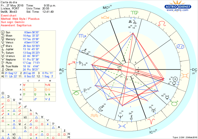 astro_w2gw_28_carta_do_dia.54769.31814