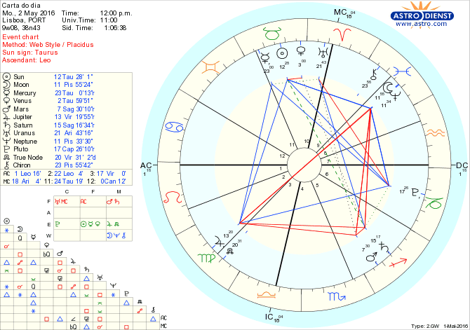 astro_w2gw_28_carta_do_dia.57060.27971