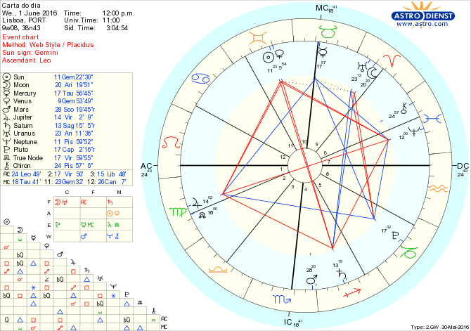 astro_w2gw_28_carta_do_dia.61623.12262