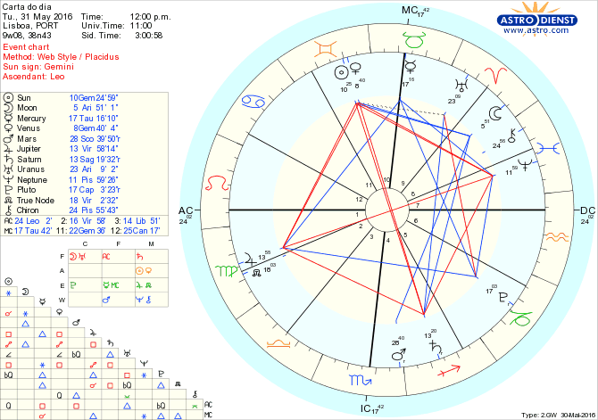 astro_w2gw_28_carta_do_dia.61636.12805