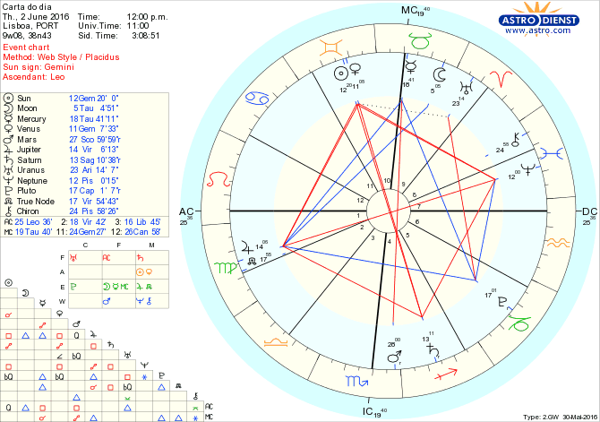 astro_w2gw_28_carta_do_dia.61658.13749