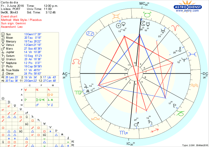 astro_w2gw_28_carta_do_dia.61693.15254